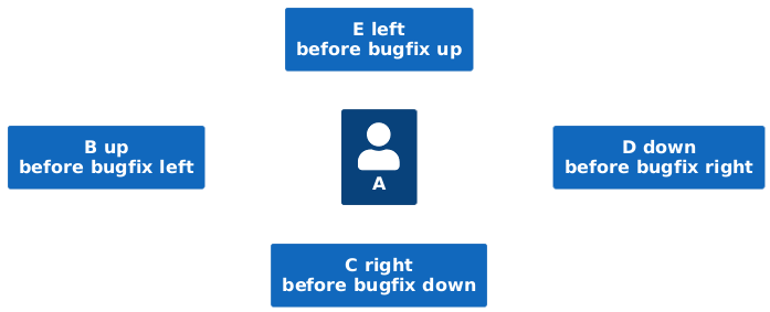 deactivated bugfix reproduces old layout